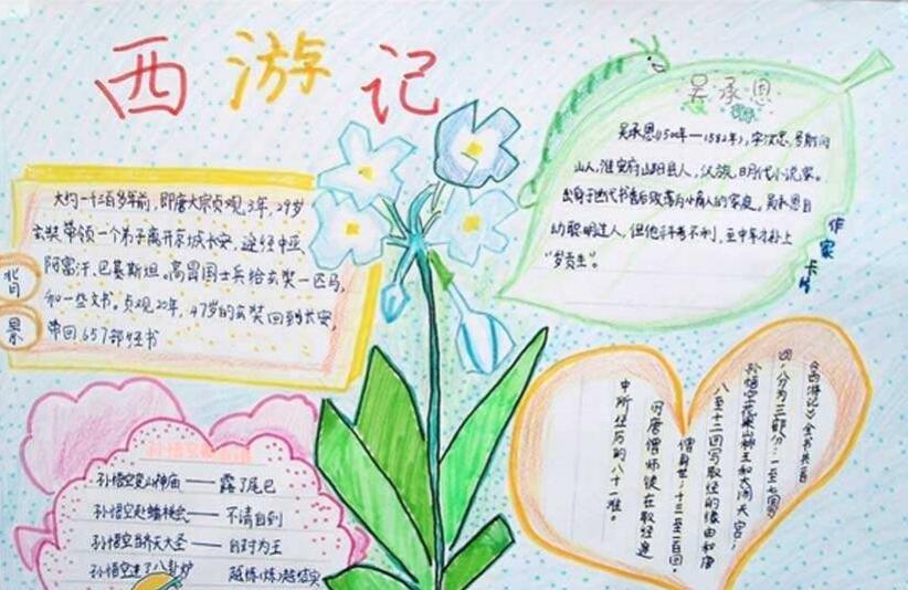 初中西游记手抄报图片