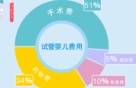 南昌可以试管婴儿(南昌试管婴儿哪个医院好)-第2张图片-鲸幼网