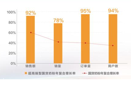 最in新品上市嘉年华，京东牵手金领冠塞纳牧一起搞事情！