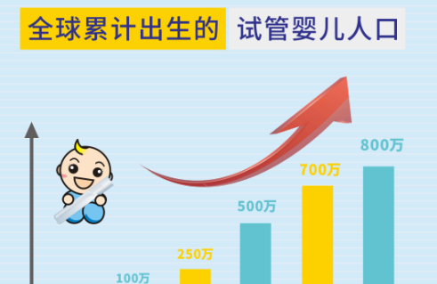 有的人试管婴儿一次成功了，有的却不是这样为什么？