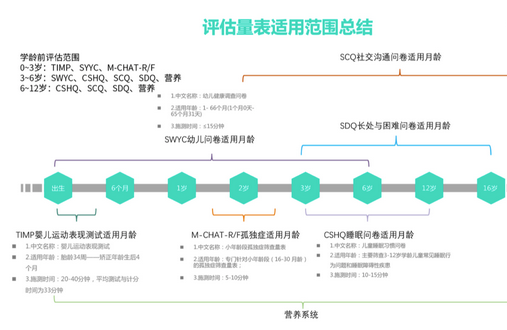 满足三个严苛标准的儿童测量量表，才能呵护孩子的健康发育