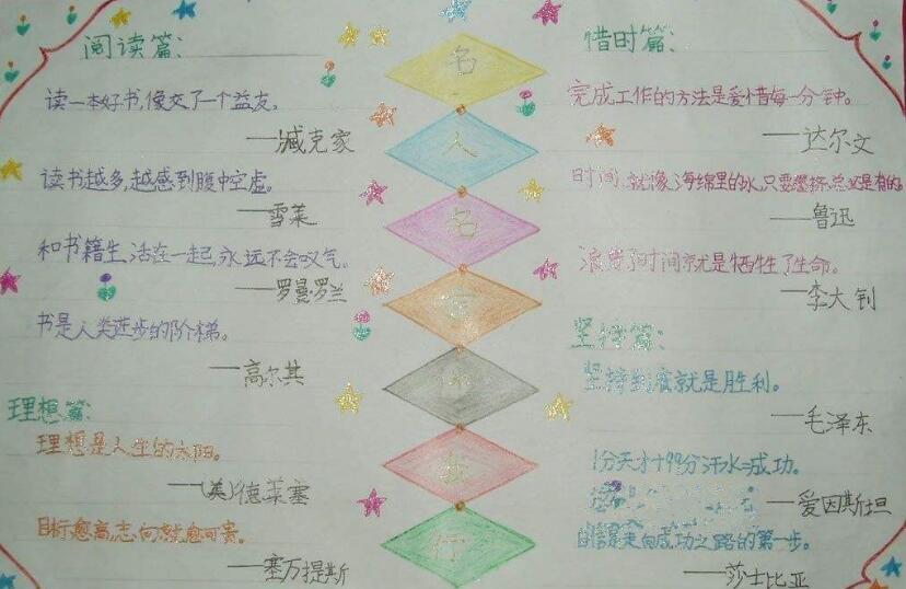 名人名言手抄报五年级简单