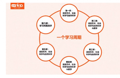 致力于青少儿在线英语培训的vipkids怎么样？