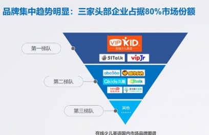 能让抠门的妈妈无限续费的在线少儿英语vipkid多少钱