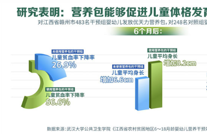 关注生命早期1000天营养 健康中国在行动