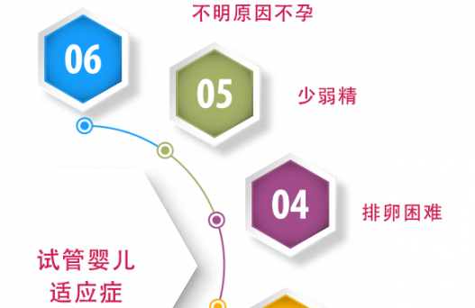 南昌康健潘伟：不是所有人都能做试管婴儿，这几点达标，成功率才更大