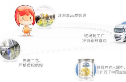 雀巢瑞铂能恩，给宝宝温和而强大的保护！妈妈必备产品