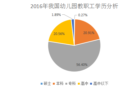 如何填补300万幼教缺口？CMI专业搭建师资培育平台！
