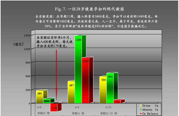 钙尔奇孕妇钙片怎么样，孕妇补钙你值得拥有