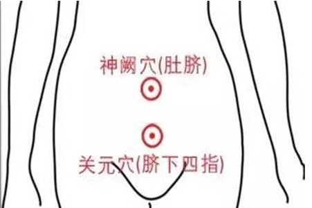 子宫宫寒艾灸是哪个部位图