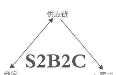 美驼跨境--领跑进口化妆品社交电商新赛道