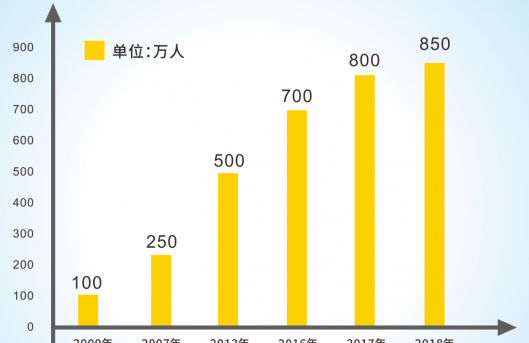 关于试管婴儿小孩的问题，看完这个你就了解了