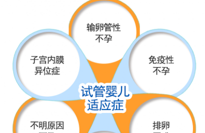 试管婴儿并不是人人都可以做的，不要一厢情愿了