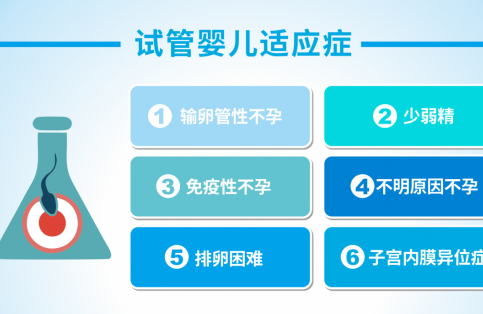 武汉康健免费试管婴儿100个名额等你来报名！