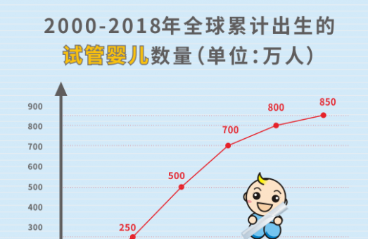 贵州睿德迩医院带你走出试管婴儿误区
