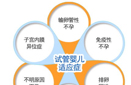 我多年没有怀孕，要怎么参加南昌康健免费试管婴儿的公益活动啊！