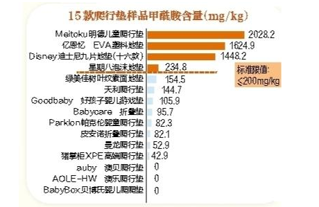 国产爬行垫崭露头角，澳贝等三个品牌通过严苛的测试！