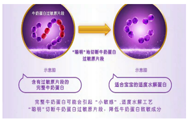 新生儿长湿疹了怎么办?及时更换奶粉才是关键