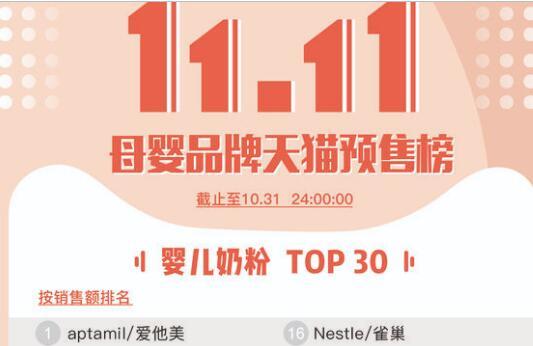 2019双十一奶粉销量排名
