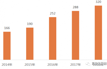 CMI3-6蒙氏主教认证：培养高端幼师填补65万岗位缺口！