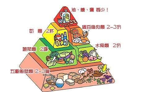 儿童营养不良吃什么好？小佳膳呵护孩子健康成长