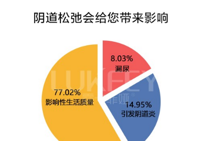 缩阴产品效果真的好吗怎么用啊，百度给你答案！