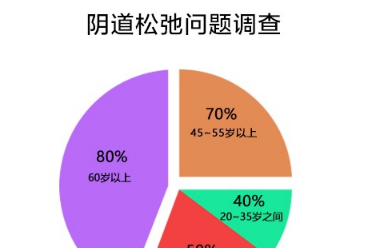 缩阴产品真的有用吗百度？一试便知！