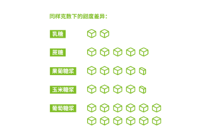 诺优能奶粉，婴幼儿食品中的品质之选