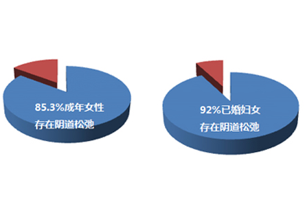 谁用过，缩阴产品效果真的好吗怎么用啊？