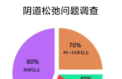 什么药可以快速缩阴，3种常见产品效果调查