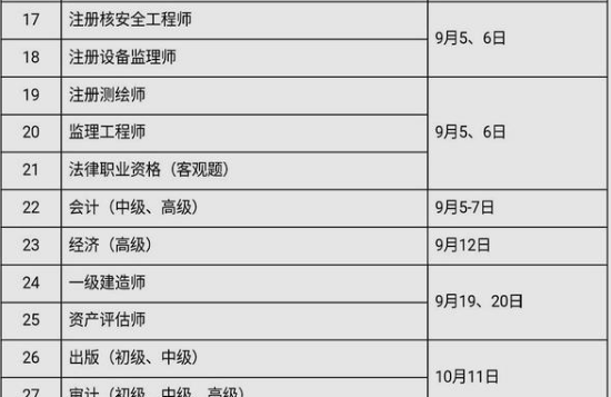 2020年考证安排时间表 2020上半年有哪些考试