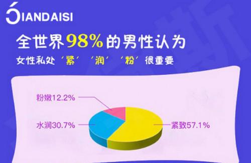 缩阴药有没有副作用吗？3个安全小提示