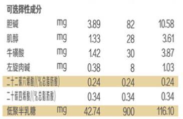 旗帜帜亲奶粉里面有没有opo结构脂