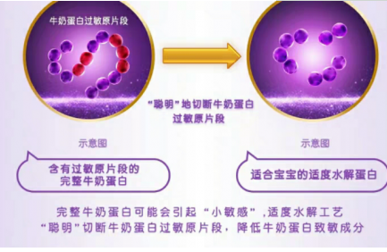 奶粉会引起湿疹吗？奶粉选择不当小心宝宝湿疹