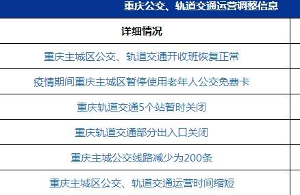 疫情期间重庆地铁停运了吗 疫情期间重庆地铁运营时间