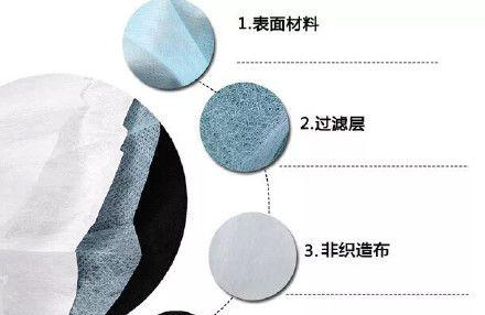 一次性口罩垫可以防病毒吗
