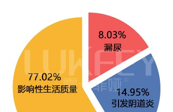 缩阴凝胶有用吗？看完全明白了！