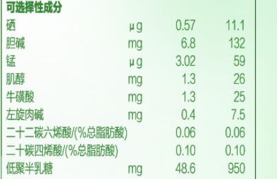 君乐宝优萃奶粉含有乳铁蛋白吗
