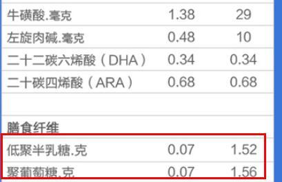 美赞臣铂睿里面有益生元吗