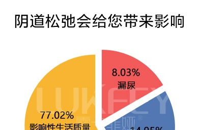 缩阴产品国家认可品牌，真靠谱！