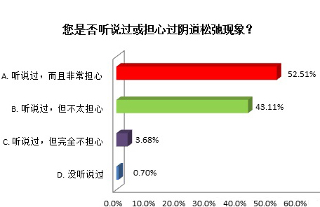 缩阴产品是不是真的？两种人实话实说！