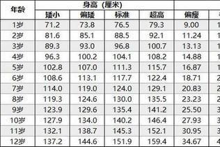 2020儿童标准身高体重对照表