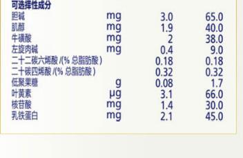 飛鶴超級飛帆可選擇成分是什么意思