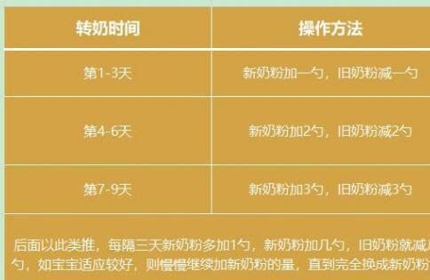 合生元派星可以直接换贝塔星吗