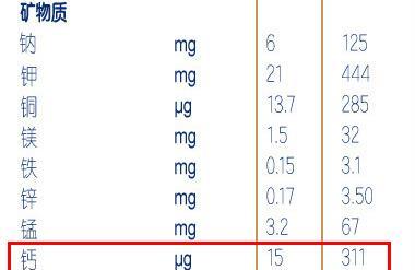 合生元派星钙含量高吗