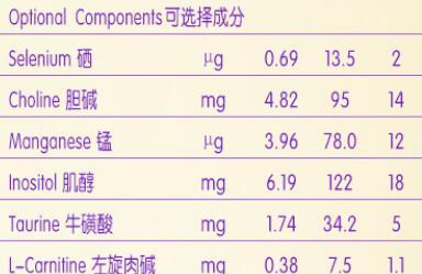 圣元优博瑞慕三段dha含量