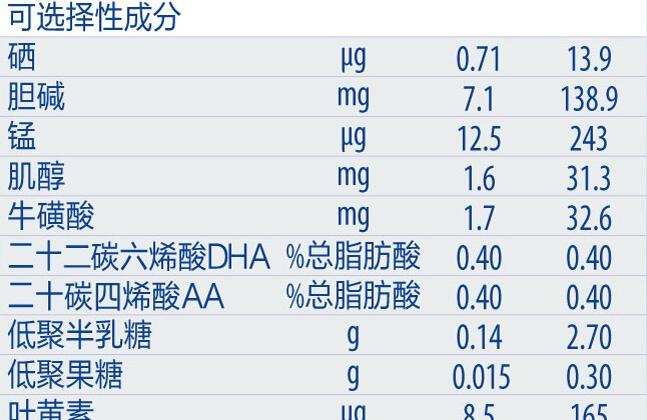 惠氏铂臻奶粉里面有乳铁蛋白吗