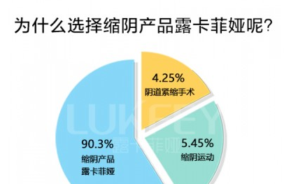 有什么好的缩阴产品吗？亲身验证给你答案！