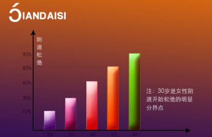 想缩阴用什么产品好？正确的选择就在这！