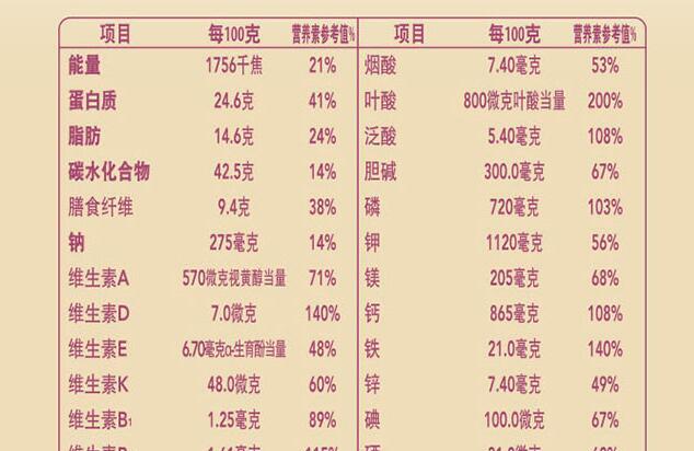 美素佳儿妈妈奶粉有没有添加dha